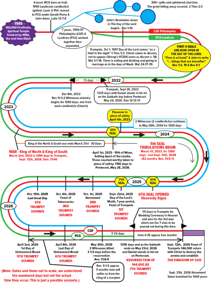 2020-2021-2022-years-timeline-of-business-strategy-concept-gambaran