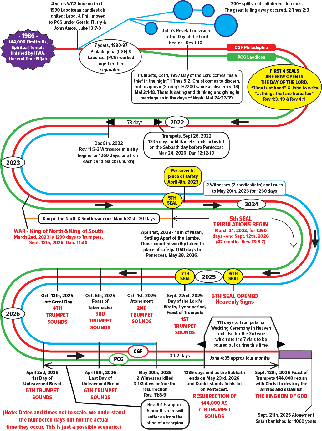 2022 Timeline Template Fillable Printable Pdf Amp Forms Handypdf Photos